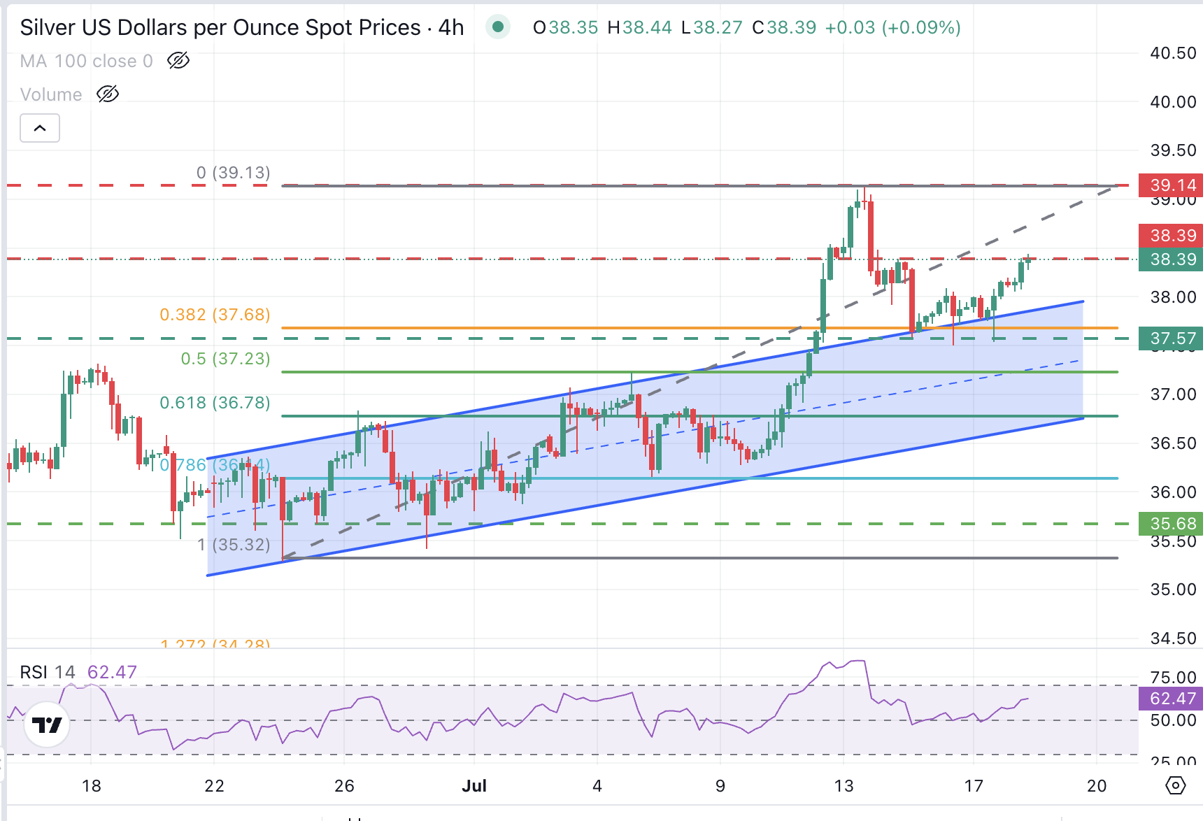 XAG/USD Chart